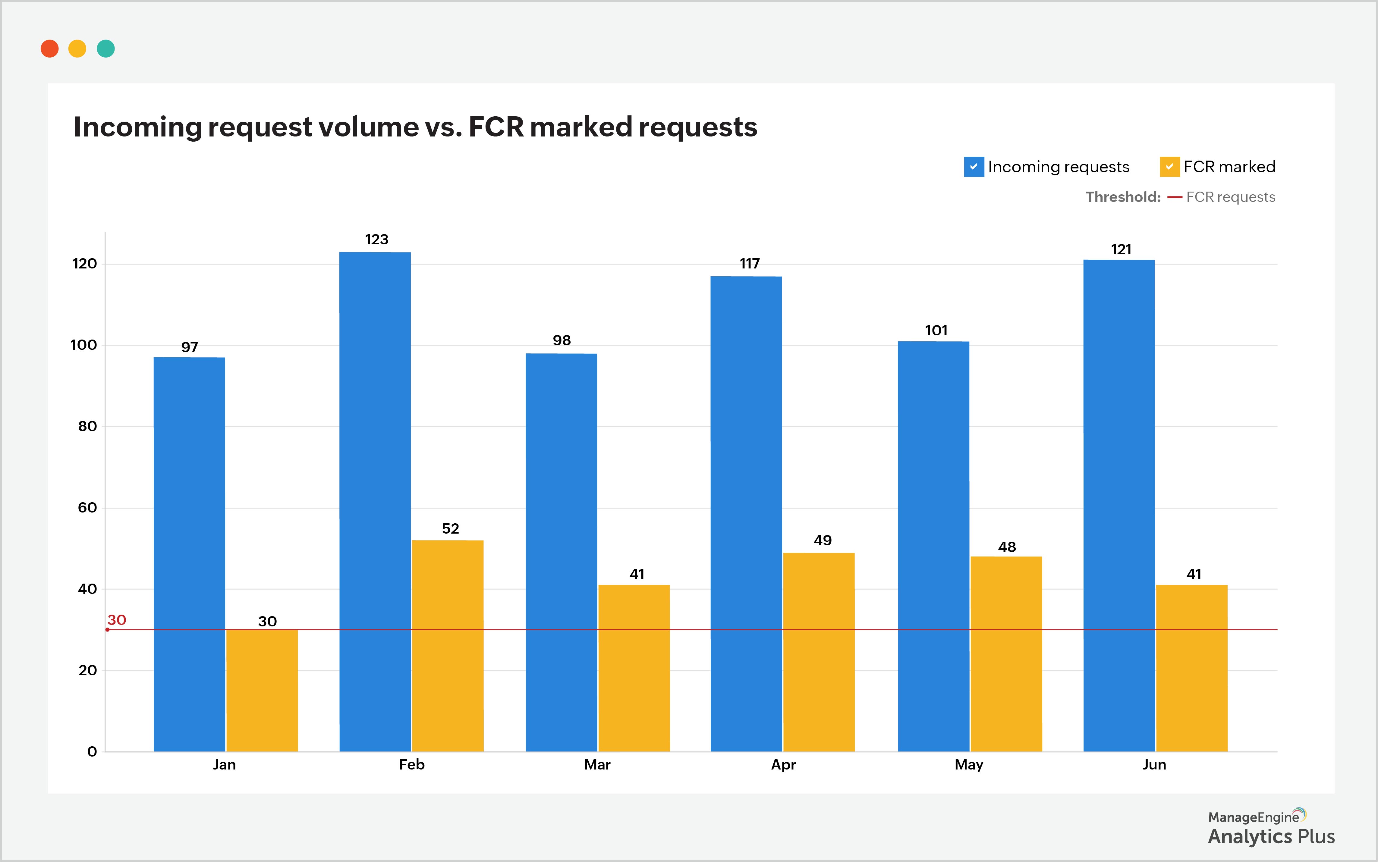 5 Help Desk Practices That Are Hurting Your Customer Experience Part 1 It Analytics Blogs 5 Help Desk Practices That Are Hurting Your Customer Experience Part 1 It Analytics Blogs